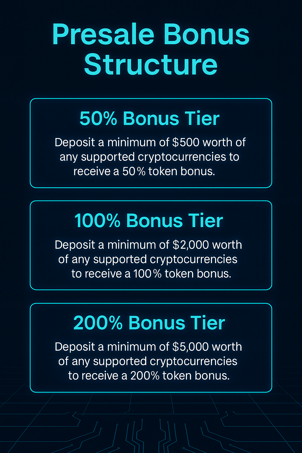 Pie chart of GROK87K token distribution